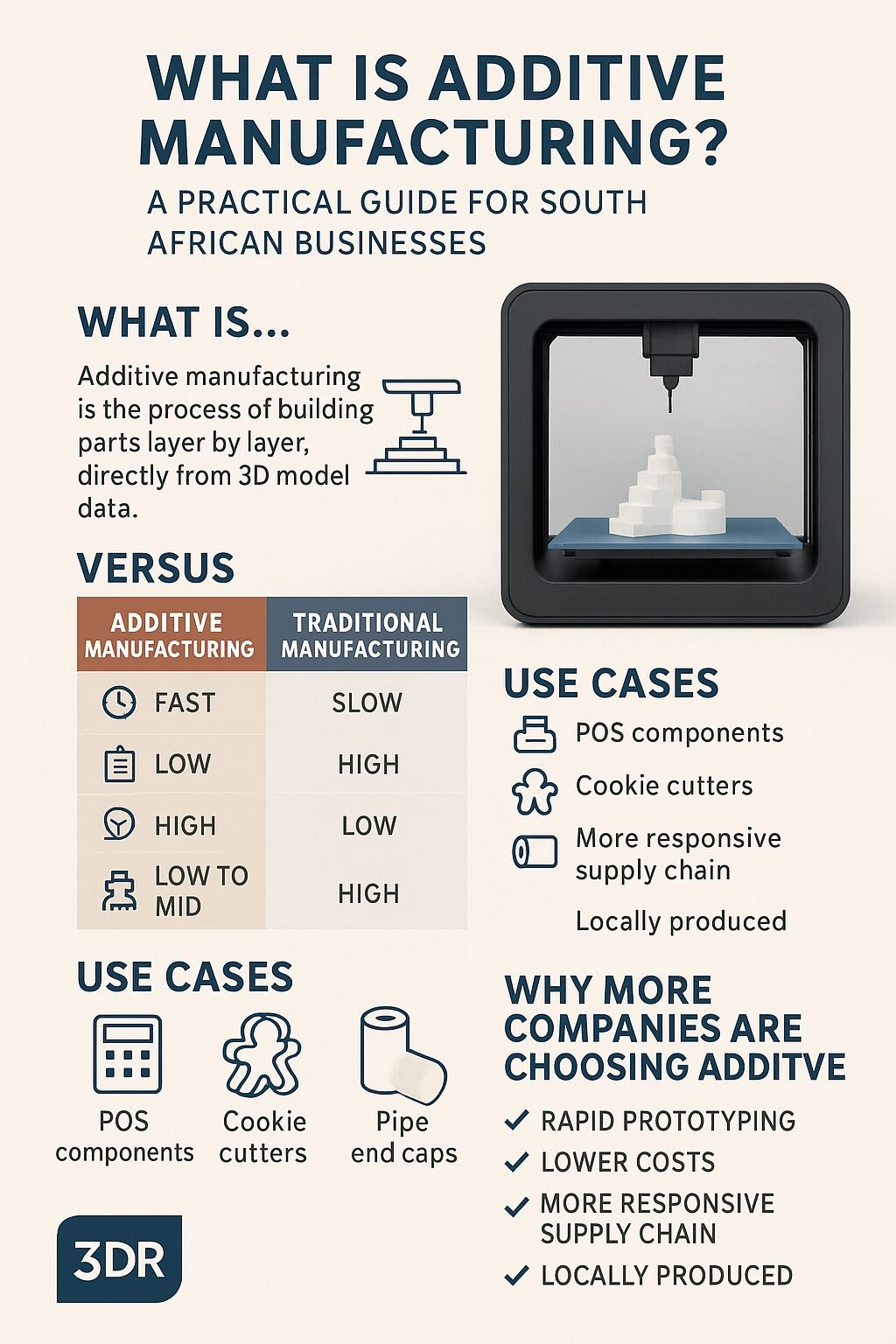 Additive Manufacturing